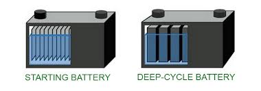 deep cyclcle vs regular batteries